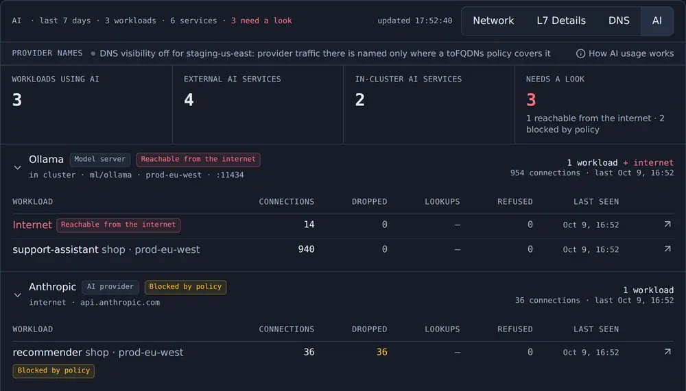 Traffic, AI view: 3 workloads use AI and 3 need a look. An Ollama model server reachable from the internet is listed first, then Anthropic, blocked by policy for the recommender workload.