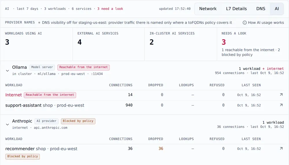 Traffic, AI view: 3 workloads use AI and 3 need a look. An Ollama model server reachable from the internet is listed first, then Anthropic, blocked by policy for the recommender workload.