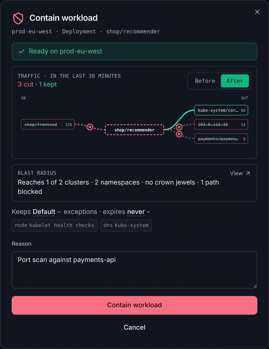 The Contain workload dialog for the recommender Deployment in the shop namespace of prod-eu-west: a before and after traffic view with three connections cut and DNS kept, its blast radius, the Default exclusion policy keeping the node and kube-system DNS reachable, and a reason for containing it.