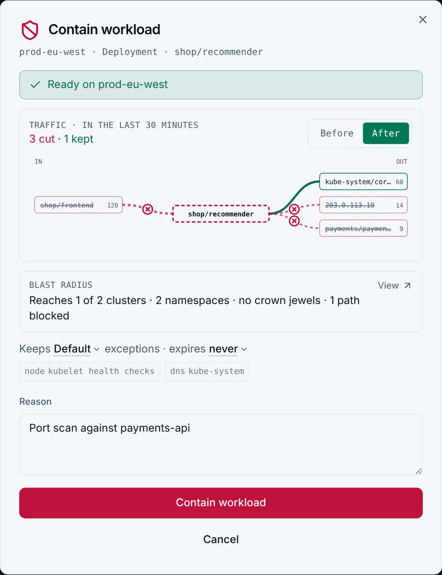 The Contain workload dialog for the recommender Deployment in the shop namespace of prod-eu-west: a before and after traffic view with three connections cut and DNS kept, its blast radius, the Default exclusion policy keeping the node and kube-system DNS reachable, and a reason for containing it.
